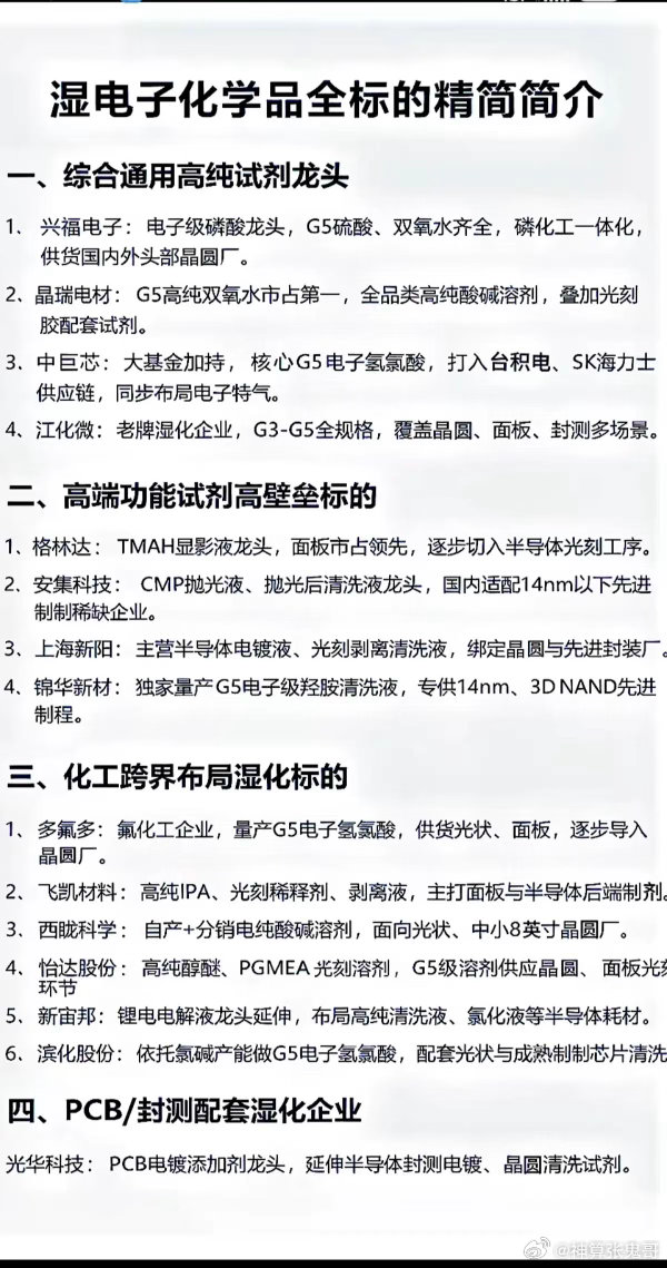 湿电子化学品：全标的精简简介！1.PCB/封测：配套湿化企业2.综合通用高纯试剂