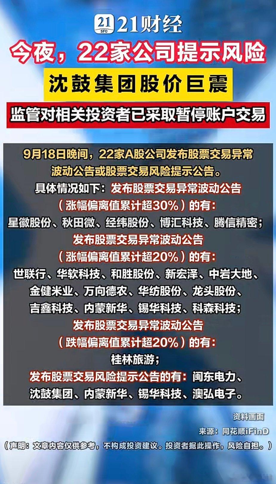 【22家A股公司密集提示风险】9月18日晚间，22家A股公司发布股票交易异常波动