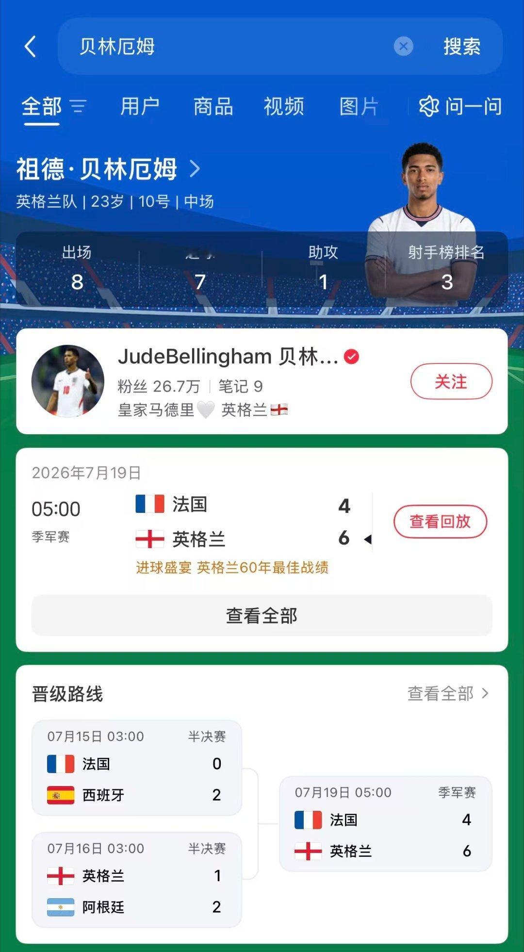 英格兰未来队长最佳人选阿邦拉霍直言贝林厄姆是英格兰下一任队长不二人选，这番言论引