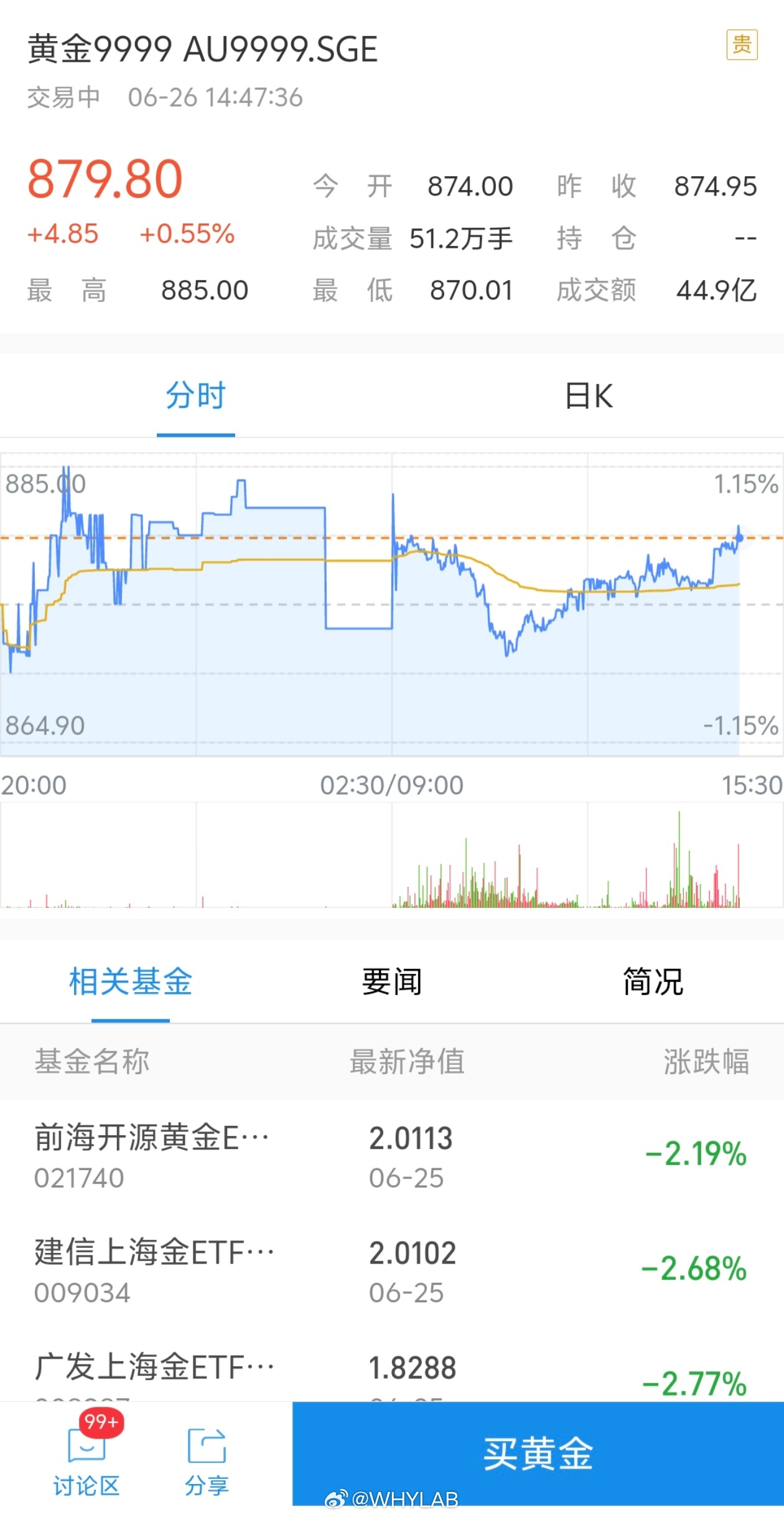 黄金跌到不敢买了比坐过山车还刺激，想想那些在 1100 以上高位上车的，现在被套