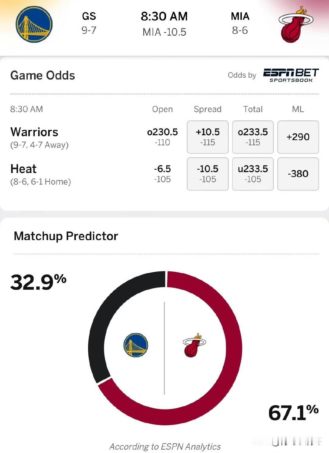 罚款10万是挡不住了！！！勇士首发全部缺席对阵热火的比赛！

北京时间11月20