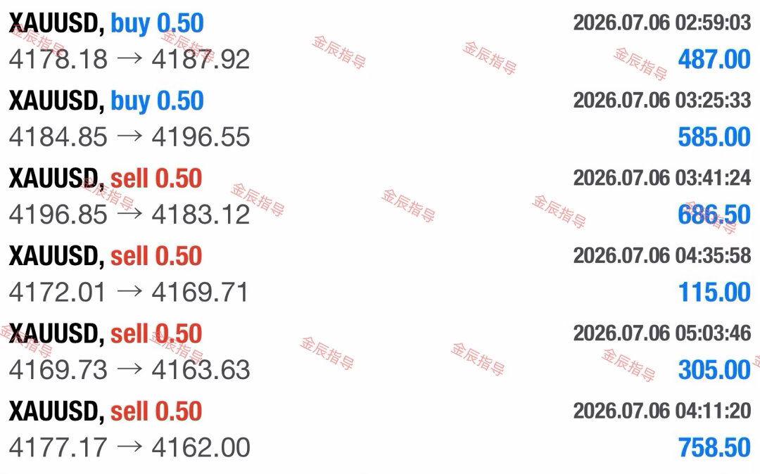 心稳，则路顺。黄金现货黄金外汇黄金