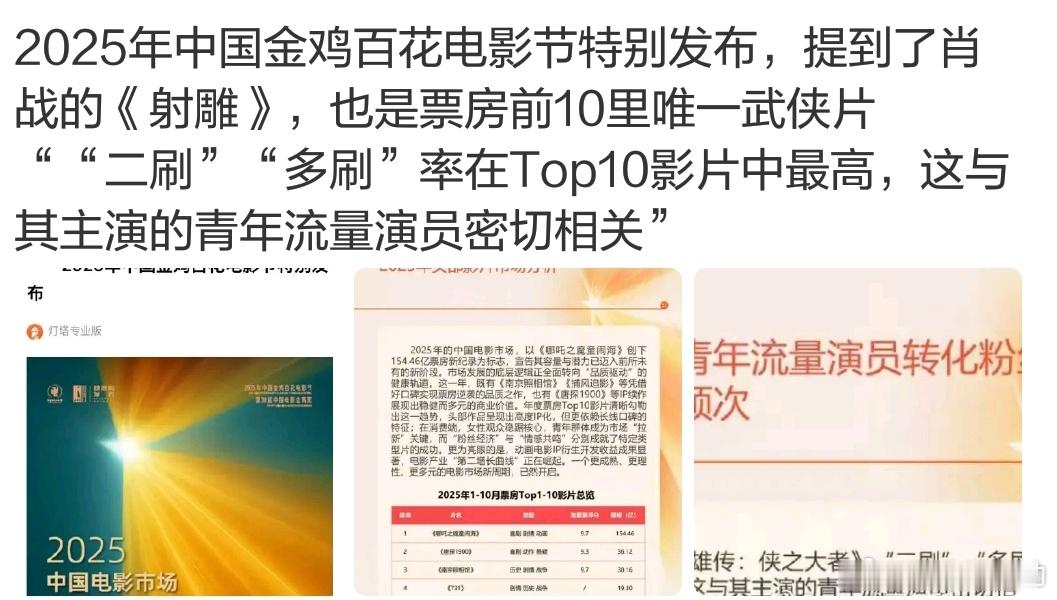 唯一一部武侠片其实是因为今年就上了一部武侠片。。。多刷第一因为是粉丝刷的。。。真