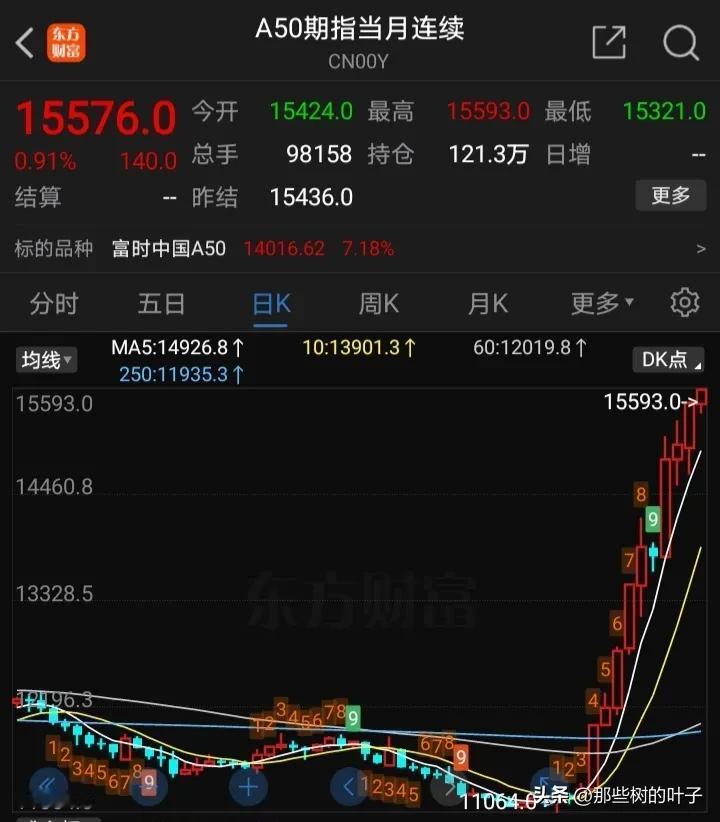 10月8日，也就是节后第一个交易日，可能大多数人都上不了车。空仓或者是轻仓的股民