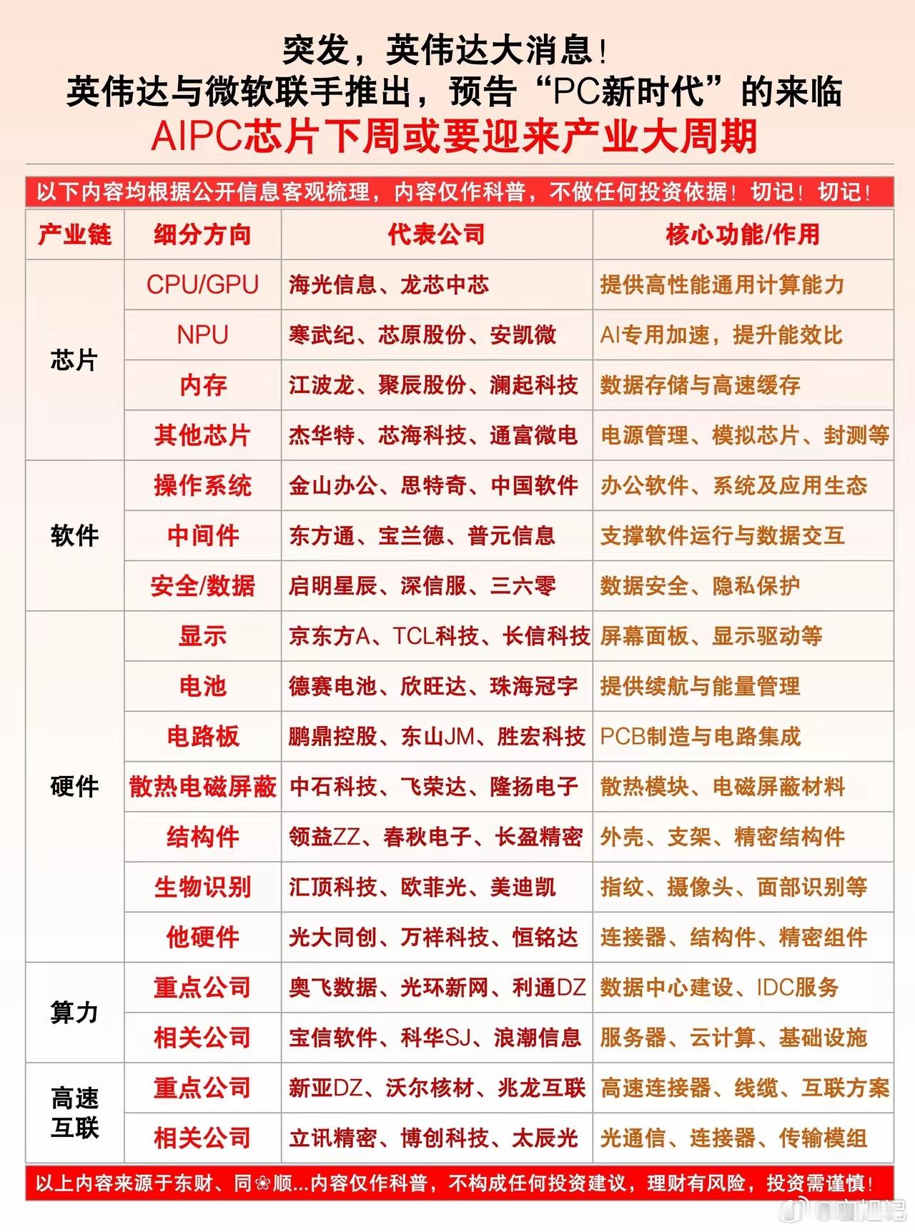 突发大利好！AIPC产业迎来全新爆发周期英伟达+微软重磅联手，正式宣告PC新时代