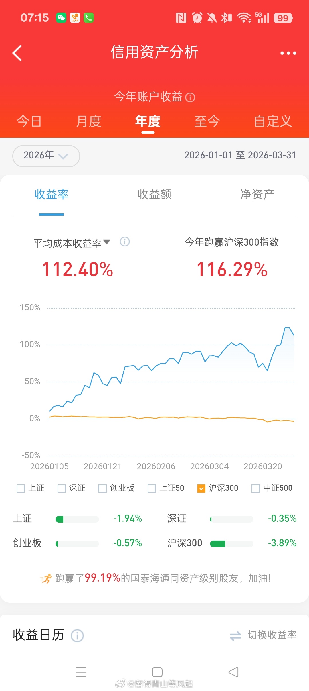 舍我其谁的霸气 图2如愿以偿的翻倍 图1市场情绪改善，到了该定价一季报业绩展望后