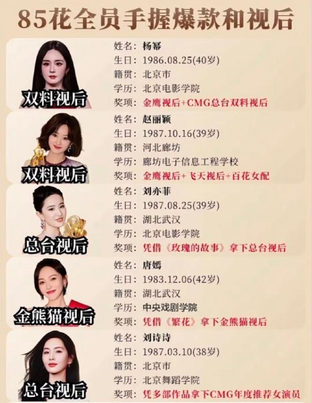 85花格局！
就算其他85花拿下主流奖，短期内85花的格局也不会改变，赵丽颖依旧