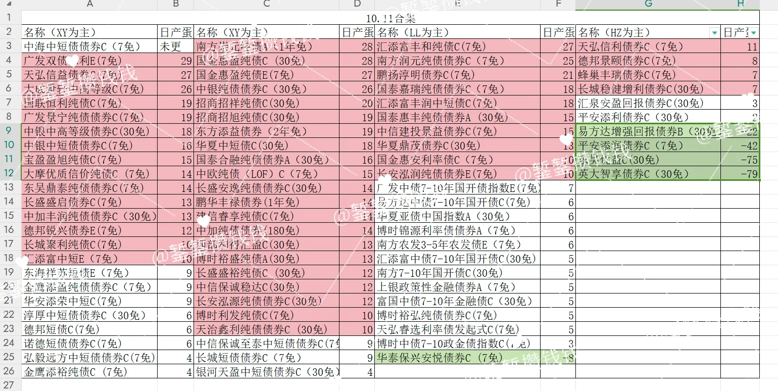 嘘🤫10.11阅后即焚