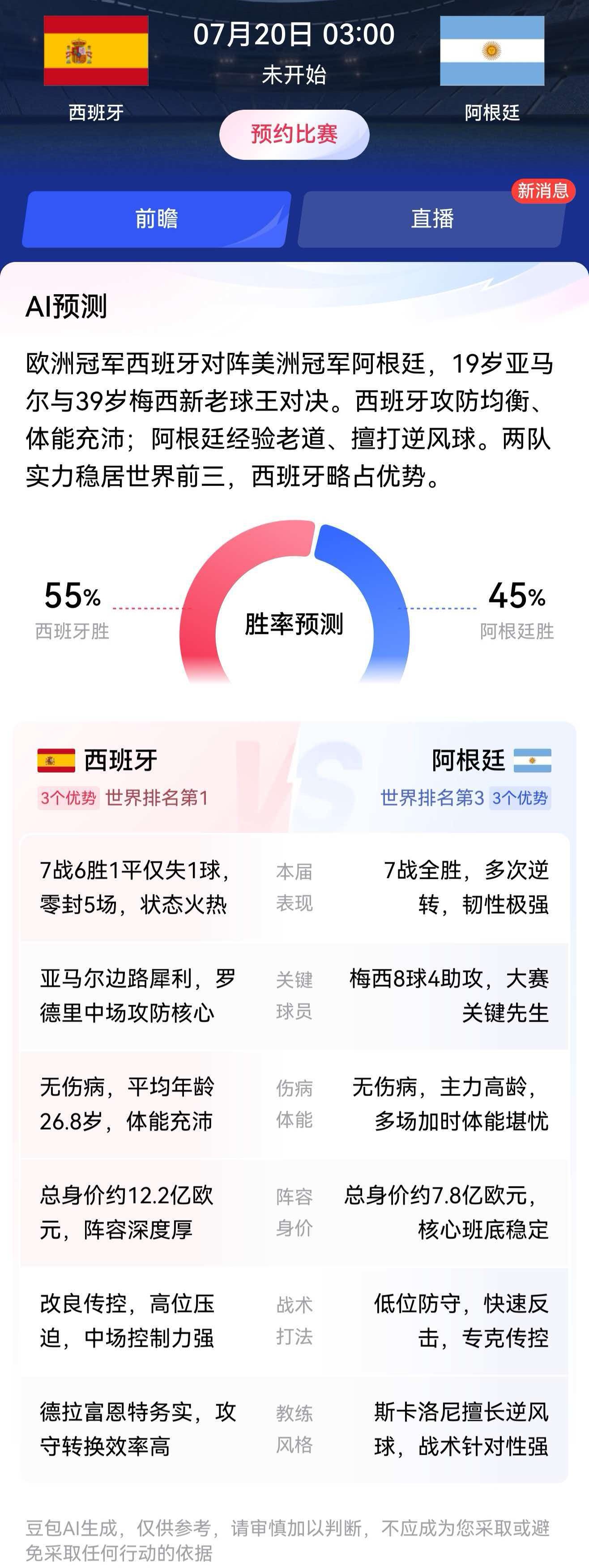 ai预测阿根廷对战西班牙赛果欧洲冠军西班牙对阵美洲冠军阿根廷，19岁亚马尔与39
