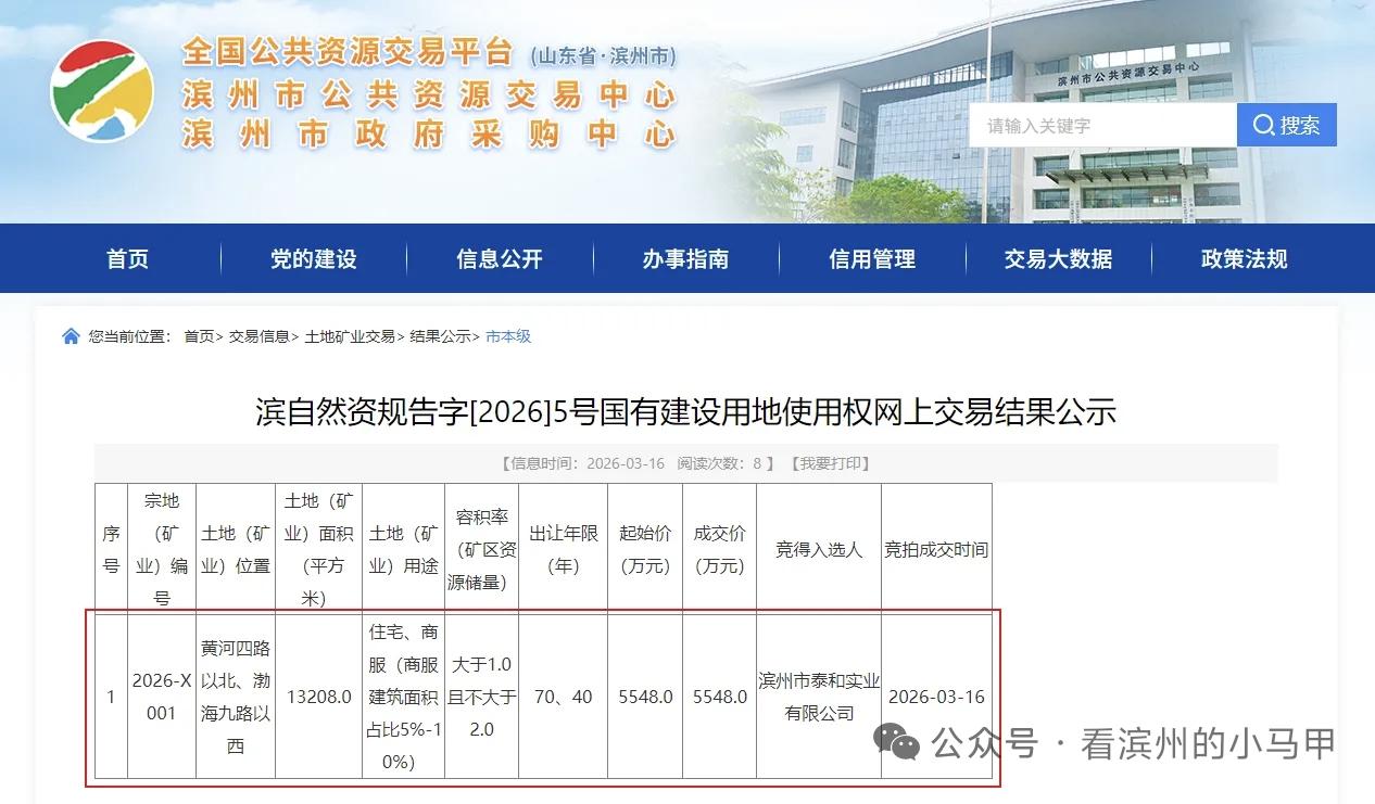5548万元成交！滨州黄4渤9“老盲校”地块出让，将配建幼儿园
 
3月16日，