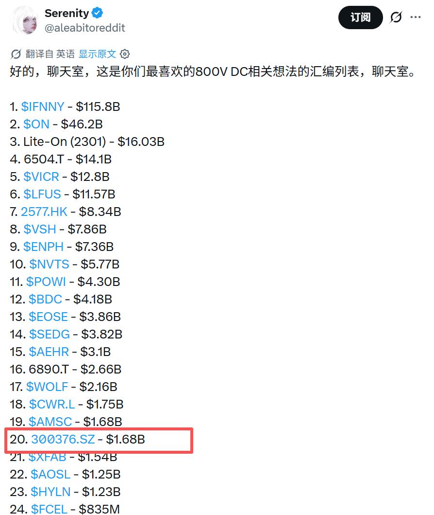 一张截图，易事特直接涨停，白发魔女什么来头？