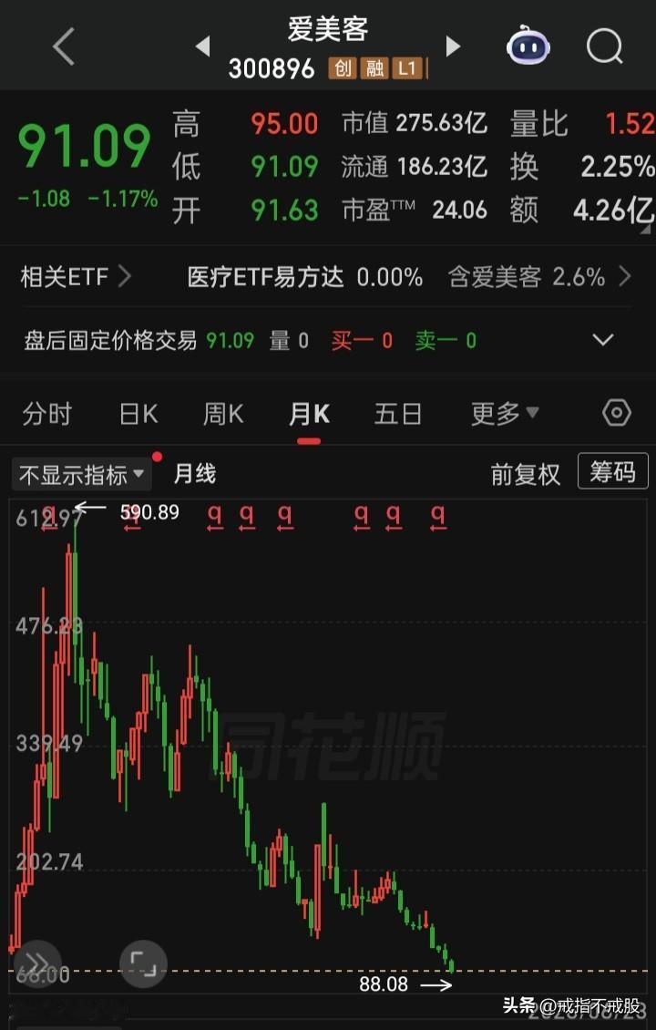 跃的快跳的猛是a指、个股的习惯
今至未来，哪些会经历曾经的历史，不管是新股（破发