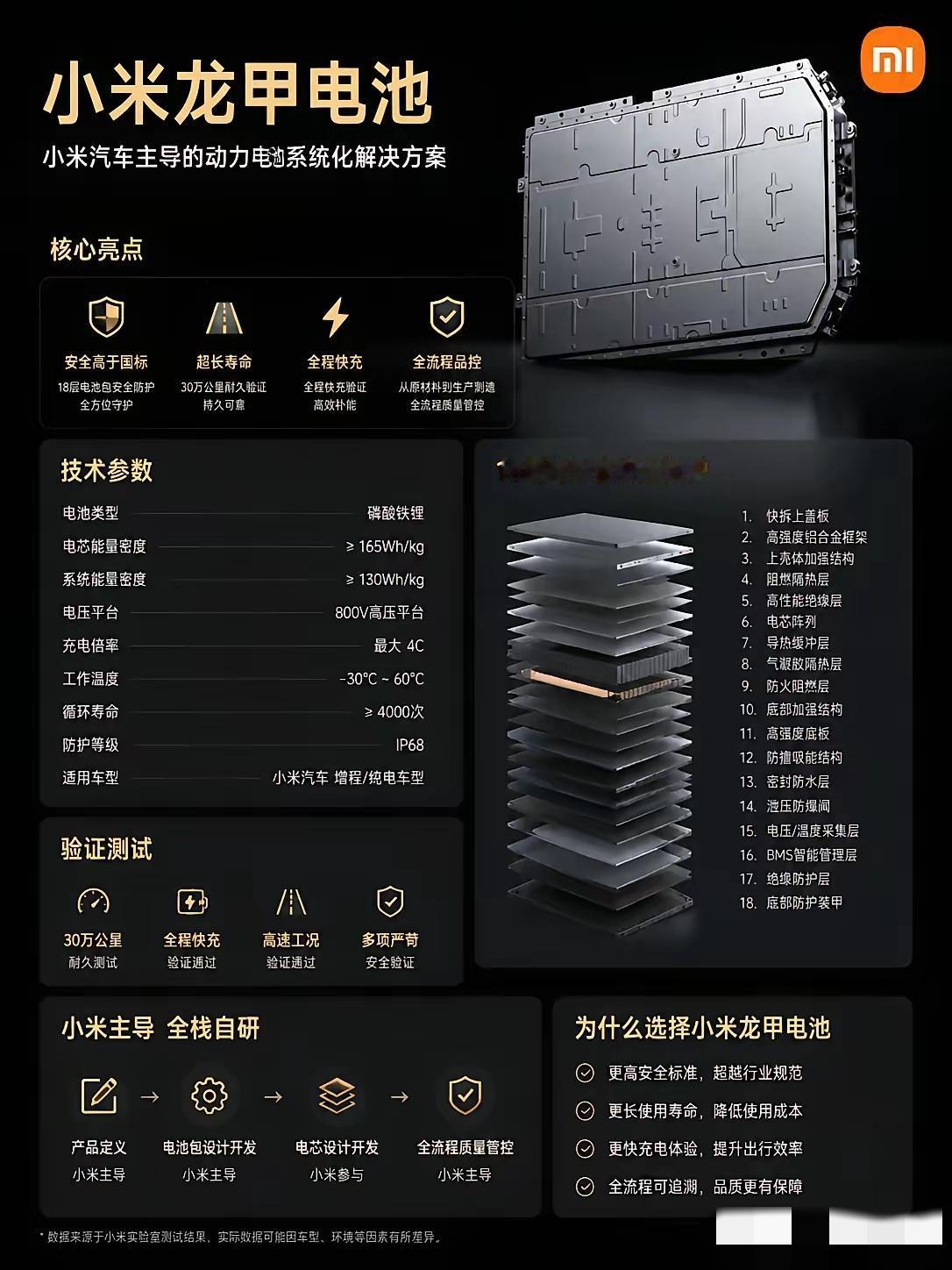 小米澎程用欣旺达和中航锂电，到底靠不靠谱？这个疑问背后，其实正指向小米这次放出的