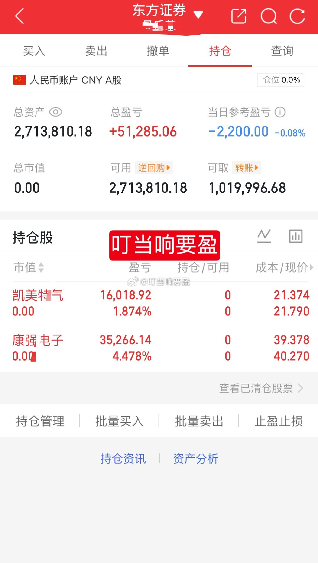 1百w挑战一年翻5倍（第90天）今天卖出：002549凯美特气002119康强电