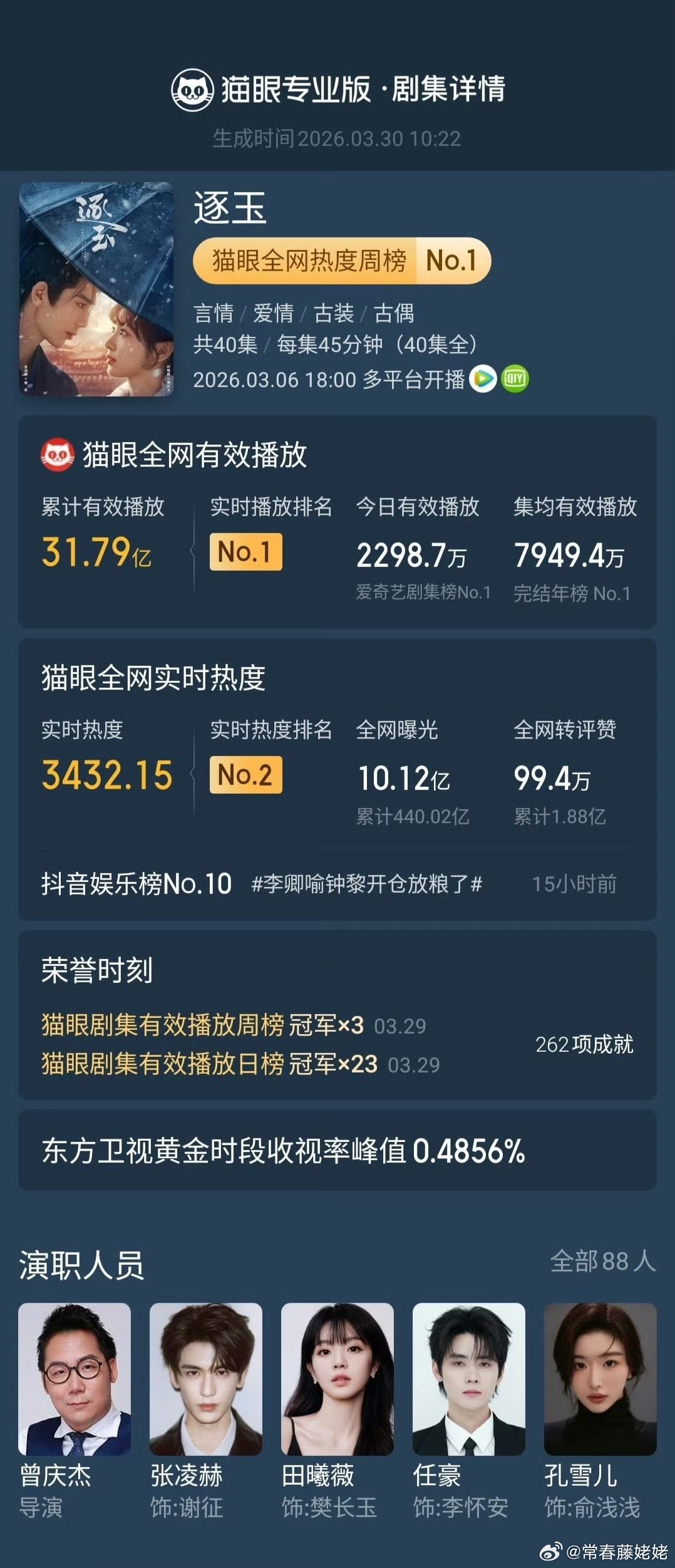逐玉收官 张凌赫逐玉收官小作文  逐玉这阵子确实挺热闹的，该说不说全民讨论度还蛮