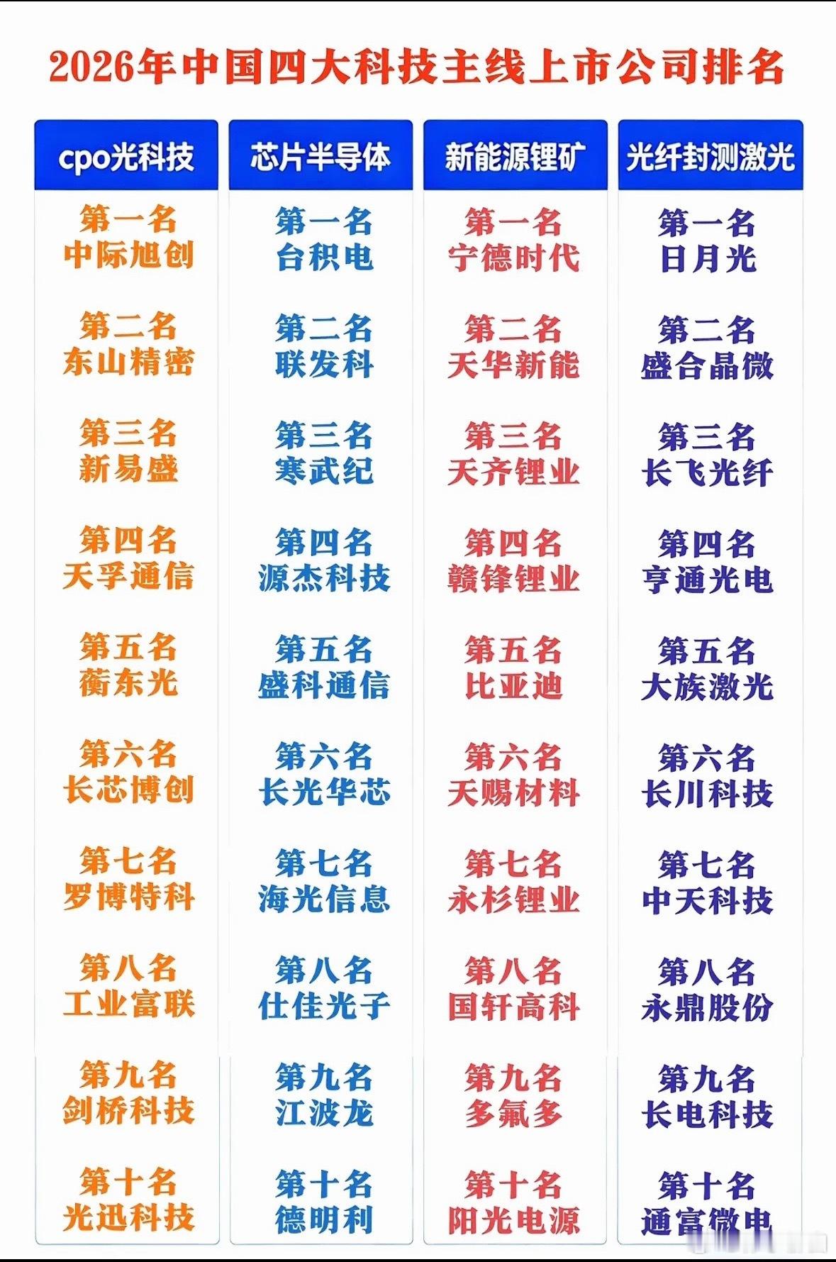 2026年cpo 半导体 新能源  光纤册封十大公司梳理 