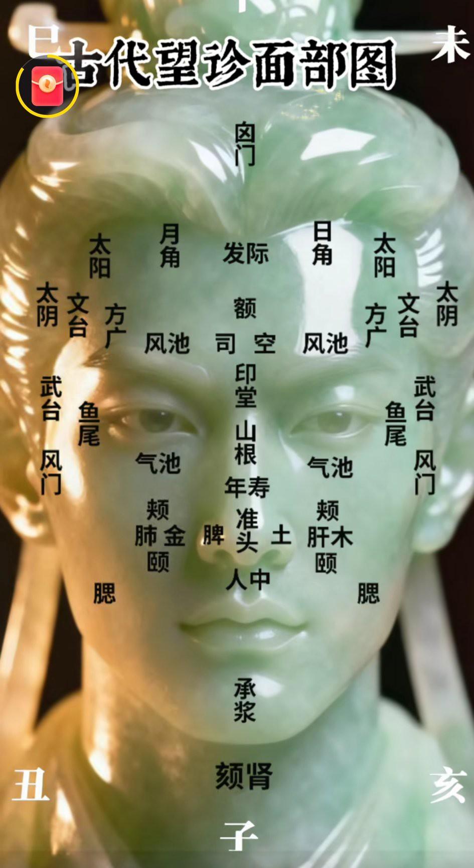 古代观人术🈶多么玄奇！
  ① 印堂：相术认为印堂发黑主凶灾，宽窄关乎气运，中