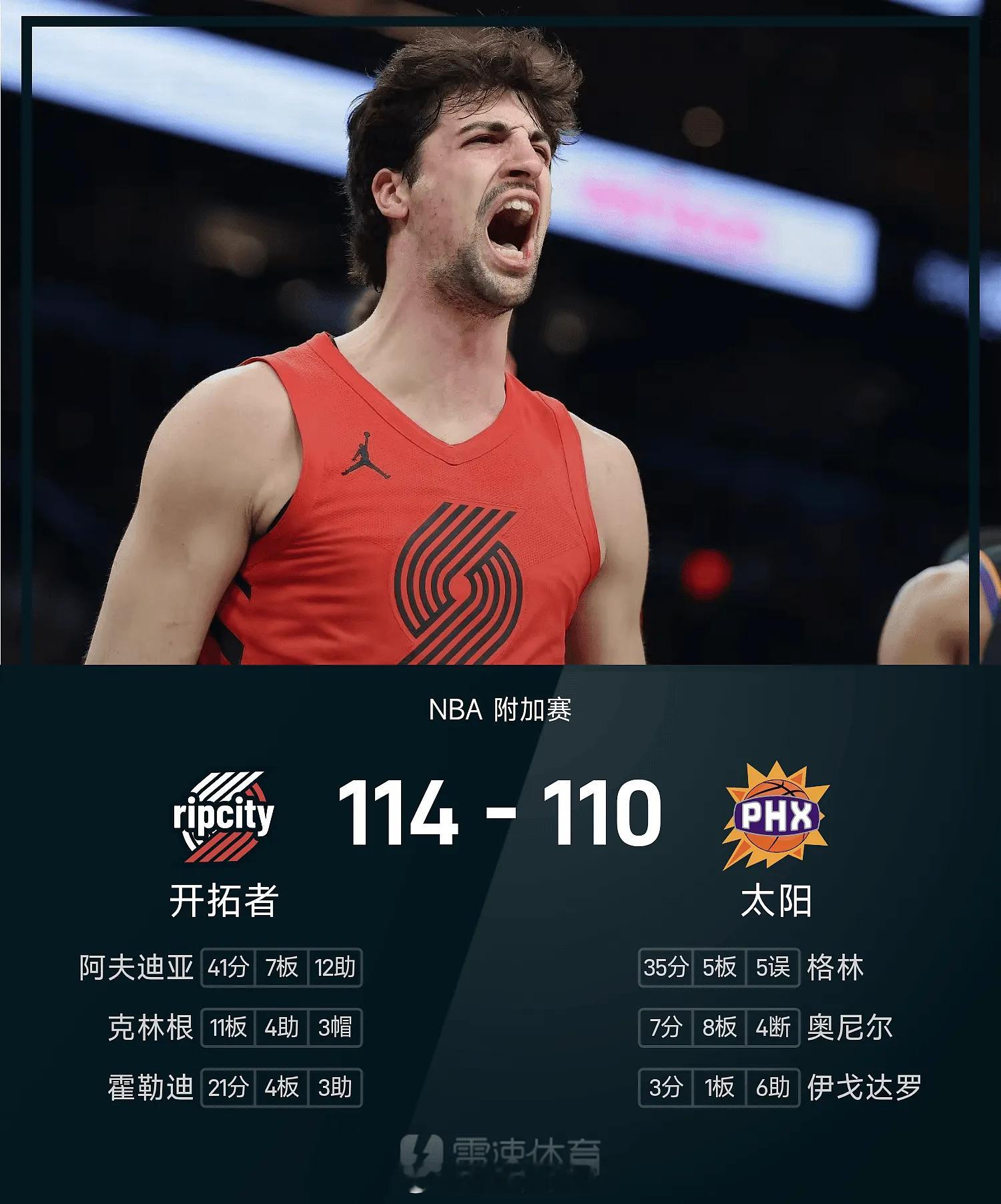 04月15日讯 25/26赛季NBA附加赛，太阳对阵开拓者。双方全场战罢，太阳1