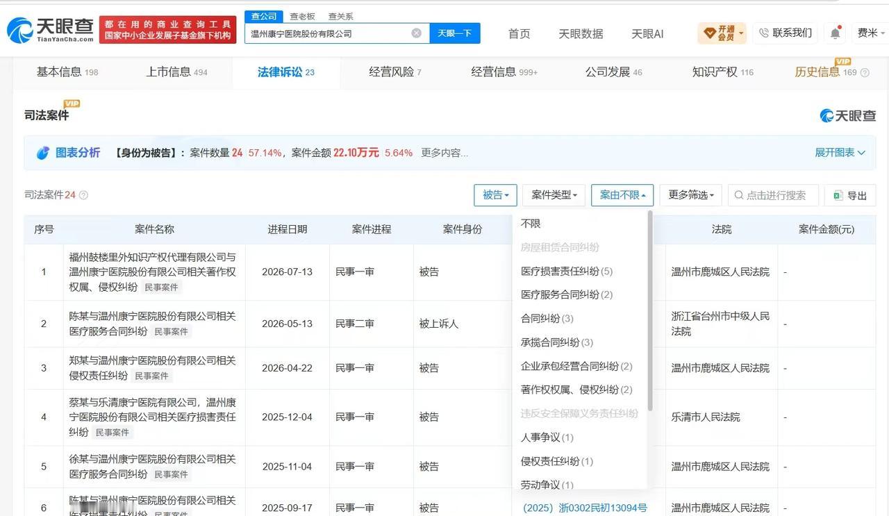 【患者遭护工殴打所在医院曾被罚 患者遭殴打所在医院涉医疗服务合同纠纷】医院回应老