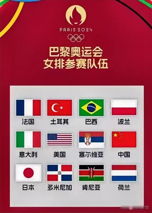 有一说一！奥运会上，女排上上签和下下签分别是怎样的：
1. 上上签：
第一档：法