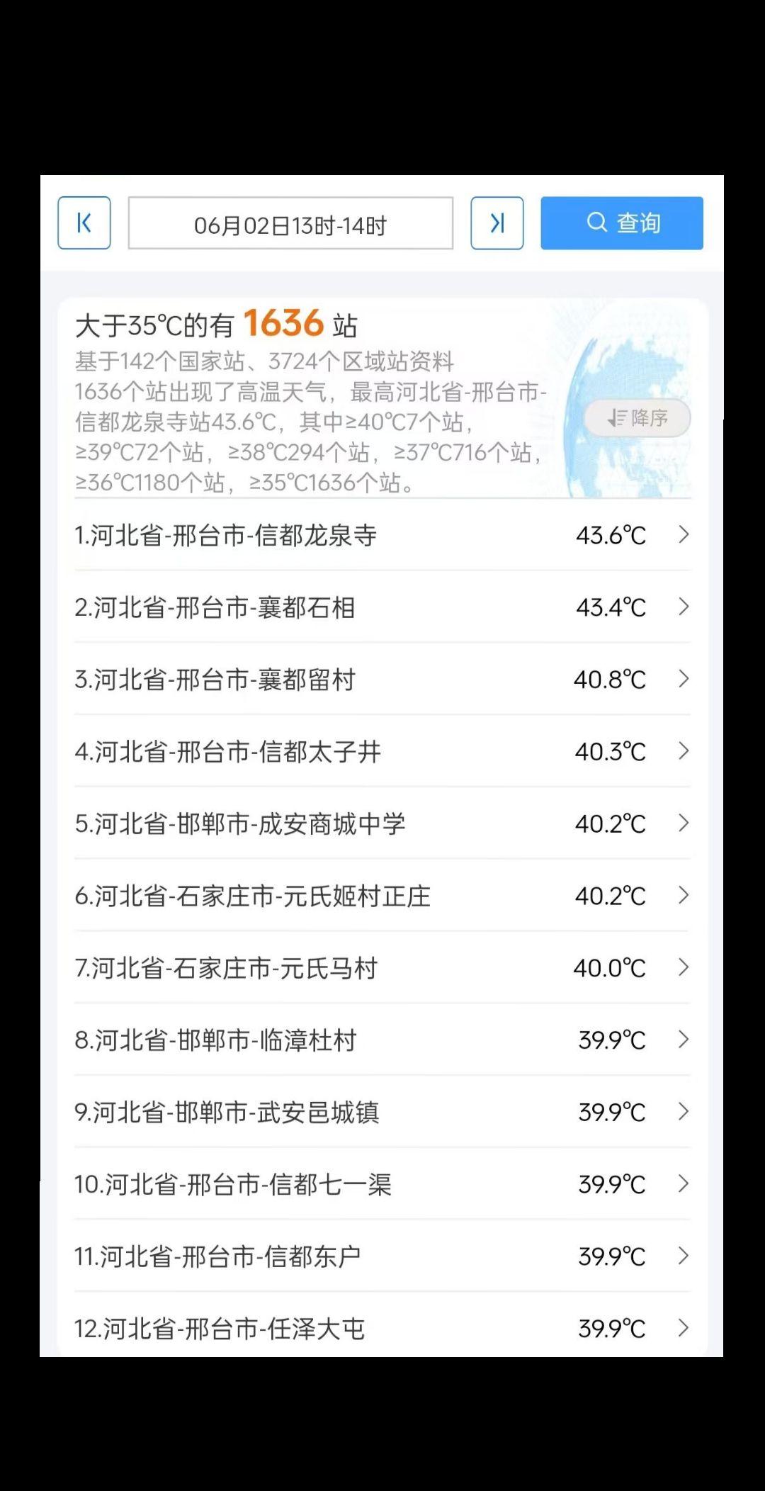 今天热蒙了吧，没想到邢台会霸榜！天气 热蒙蛋 邢台