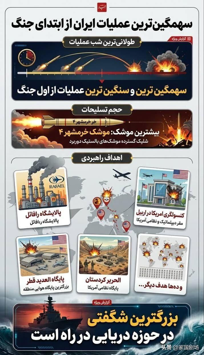 伊朗媒体（通过塔斯尼姆通讯社）：

“第37波行动，伊朗自战争爆发以来最致命的军