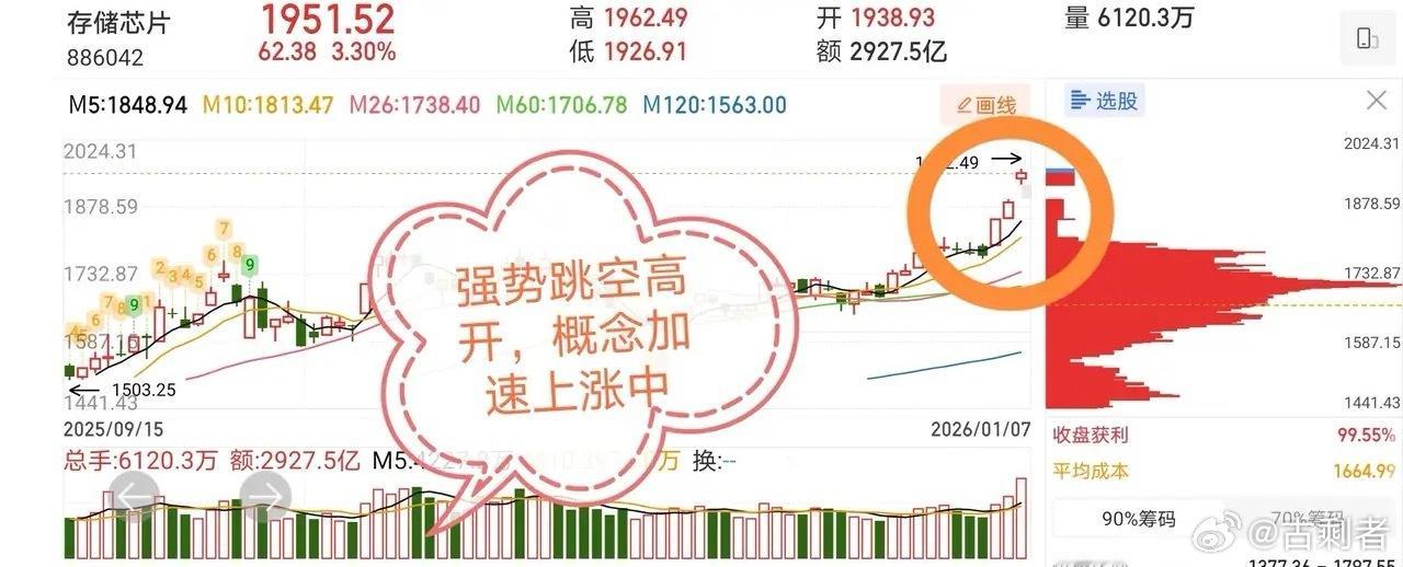 技术交易热门股票点评+热点风口1、顺灏股份：二波拉升，格局打开2、大位科技：冲高