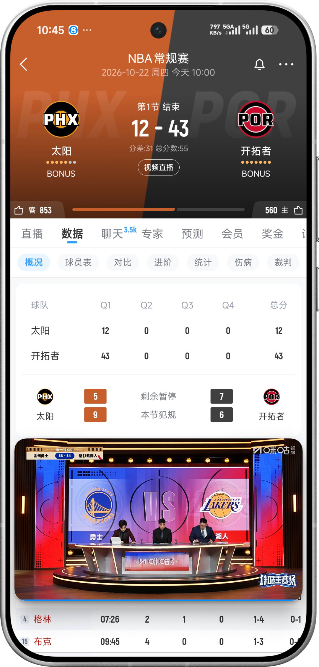 一节赢30分？全场不得赢120分啊？[流鼻血] ​​​