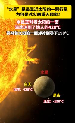 水星离太阳最近，却不是太阳系最热的行星？

水星和太阳的平均距离只有5790万公
