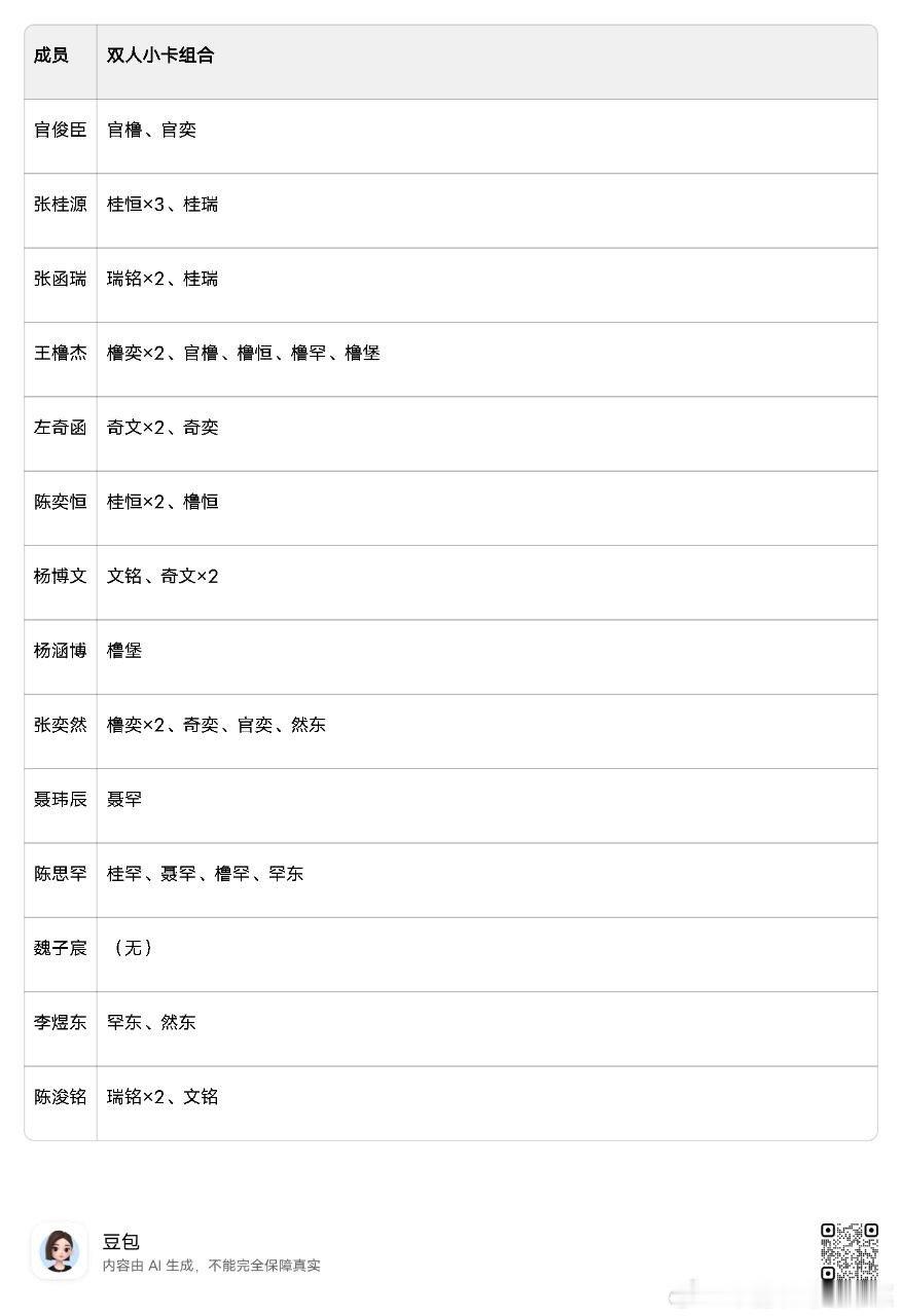 tg 卡包双人卡汇总 