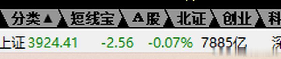 翻红吧，不要不好意思$上证指数 sh000001$ 