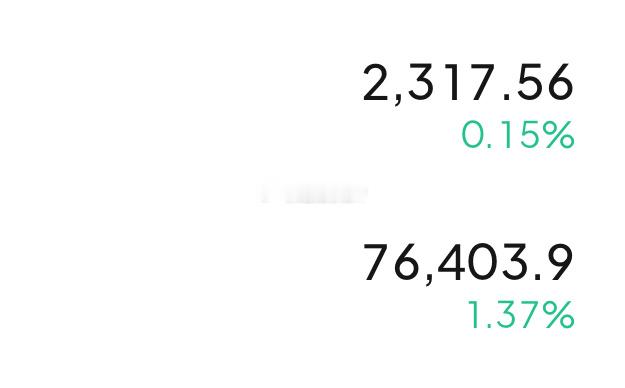 今晚注意姨太补涨📈大饼稳住这个价位上探，姨太去2400附近时间问题。 