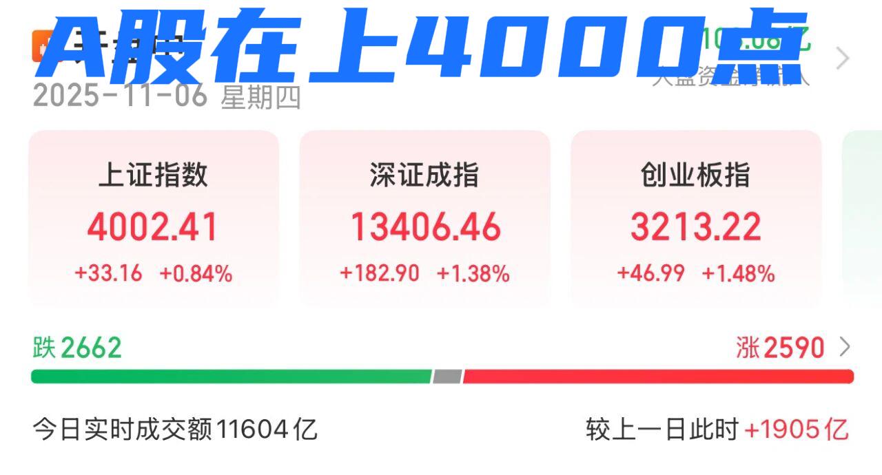 A股再破4000点！市场蓄势待发，普通投资者如何抓住年底行情？

11月6日，A