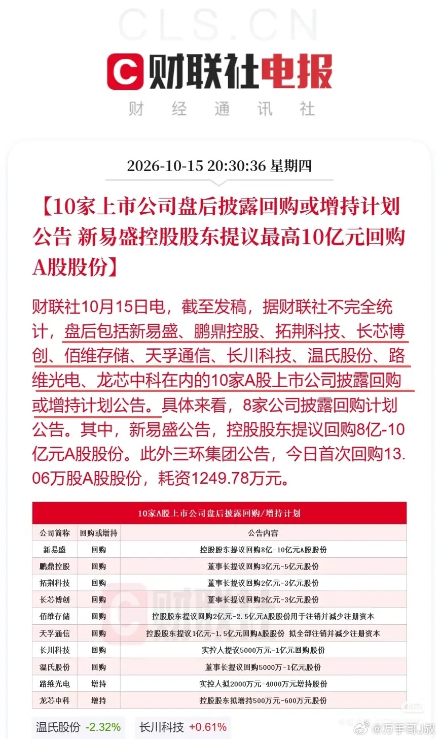 行情稳了，晚间利好来袭，多家龙头业绩炸裂，盘后10家上市公司推出回购增持方案科技