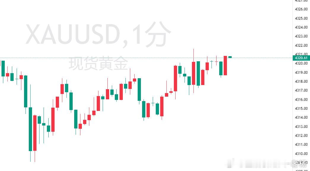 黄金现价20继续空，看10，止损25！金价黄金[超话]黄金射手[超话]黄金A股[
