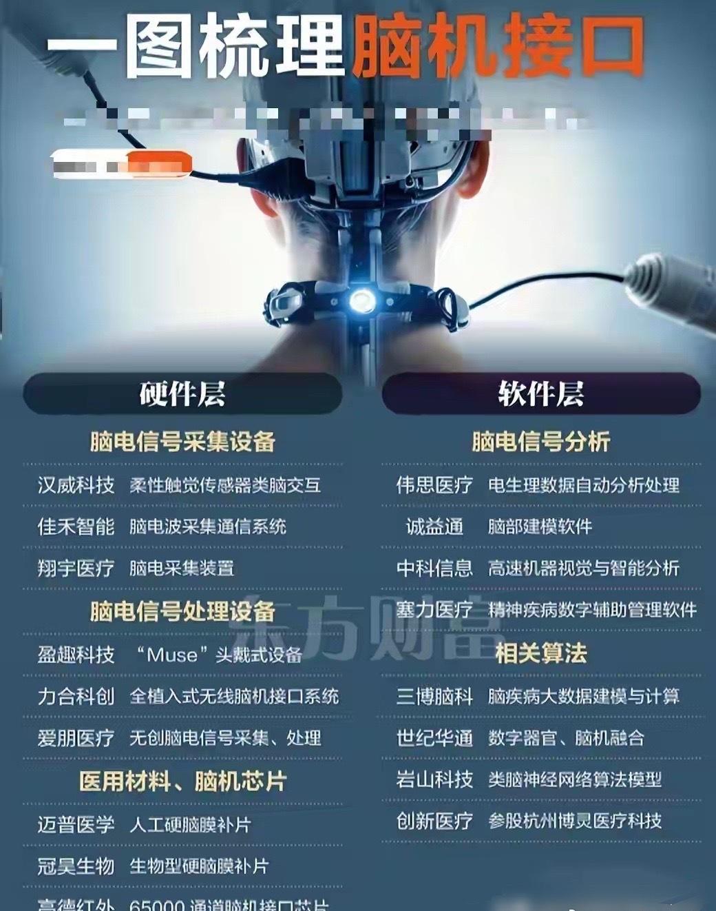 值得珍藏：脑机接口+核聚变+商业航天+可回收火箭+半导体+军工等
汉威科技：专注