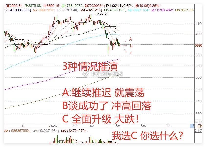 今夜注定无眠!2大消息，明天A股开盘会断崖上涨还是下跌?今天市场走的中规中矩，不