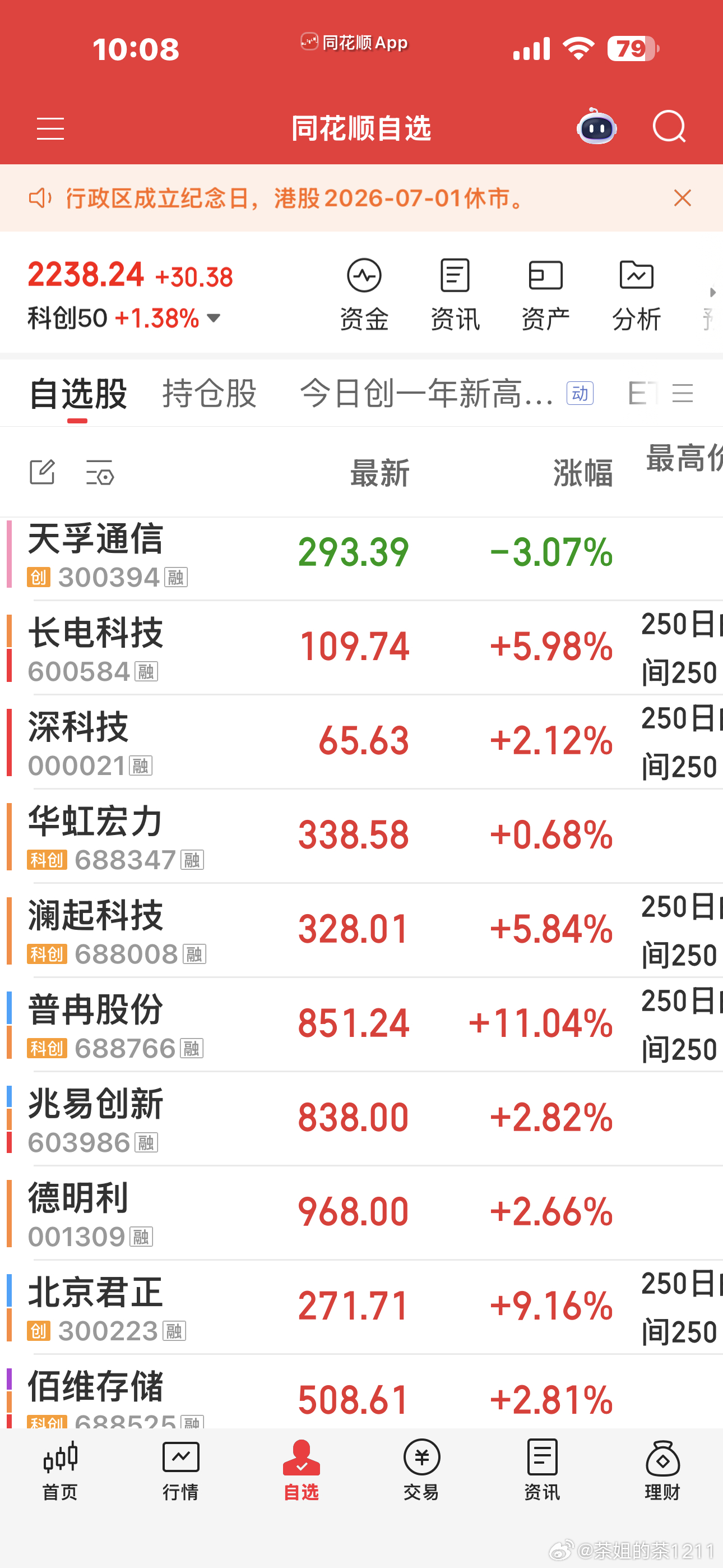 半导体的牛市一手光的我，估计今天要吃炸酱面了