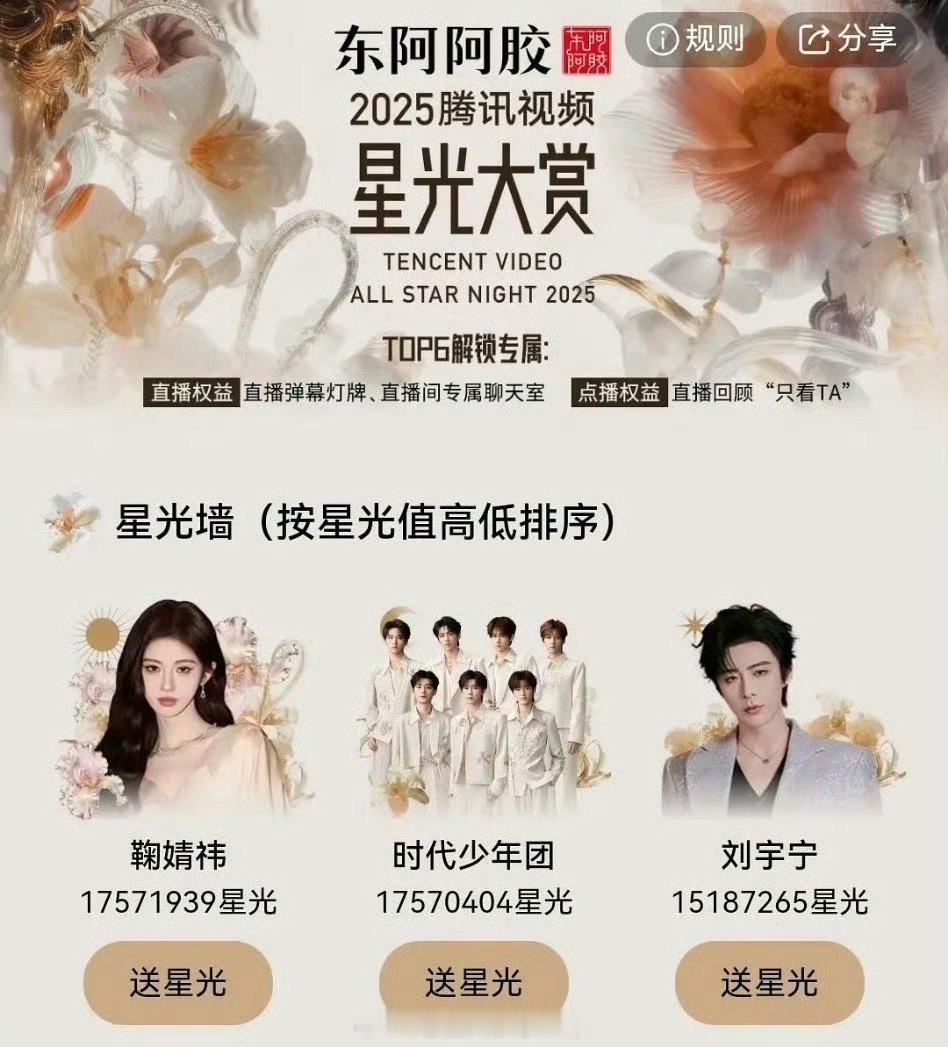 鞠婧祎星光大赏星光墙第一名，🍊丝真猛