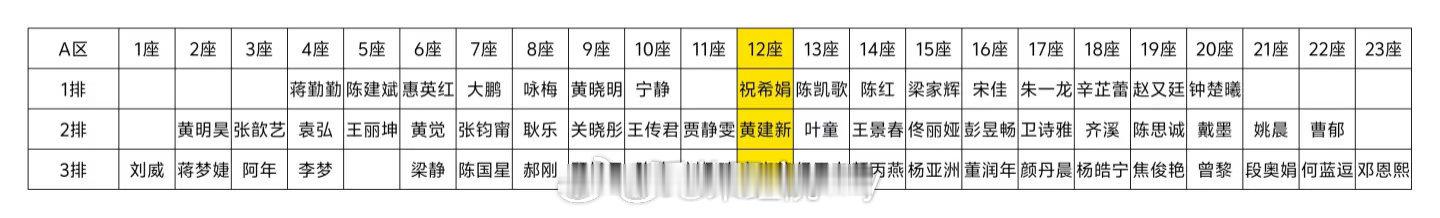 第38届金鸡奖座位表🈶一年一度咖位大赏 