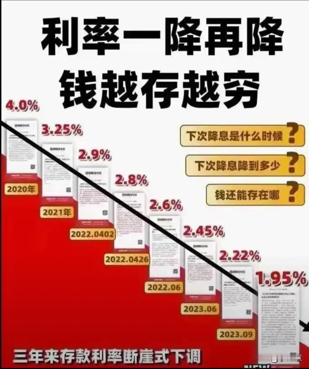 财联社最新文稿，再次印证了目前银行业中小银行降息和开始停售三年期定存景气度不佳的