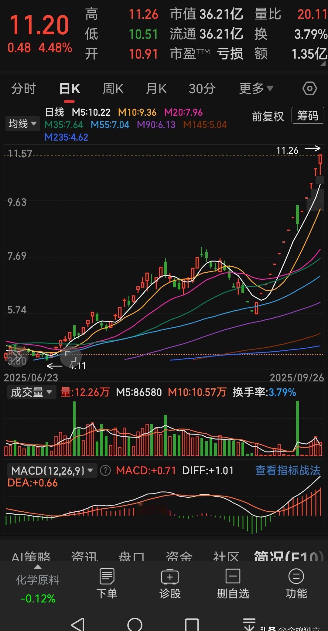 金鸡说锁仓，不翻倍不出。
可他锁的那支ST，市值卡在5.1亿，差9000万就退市
