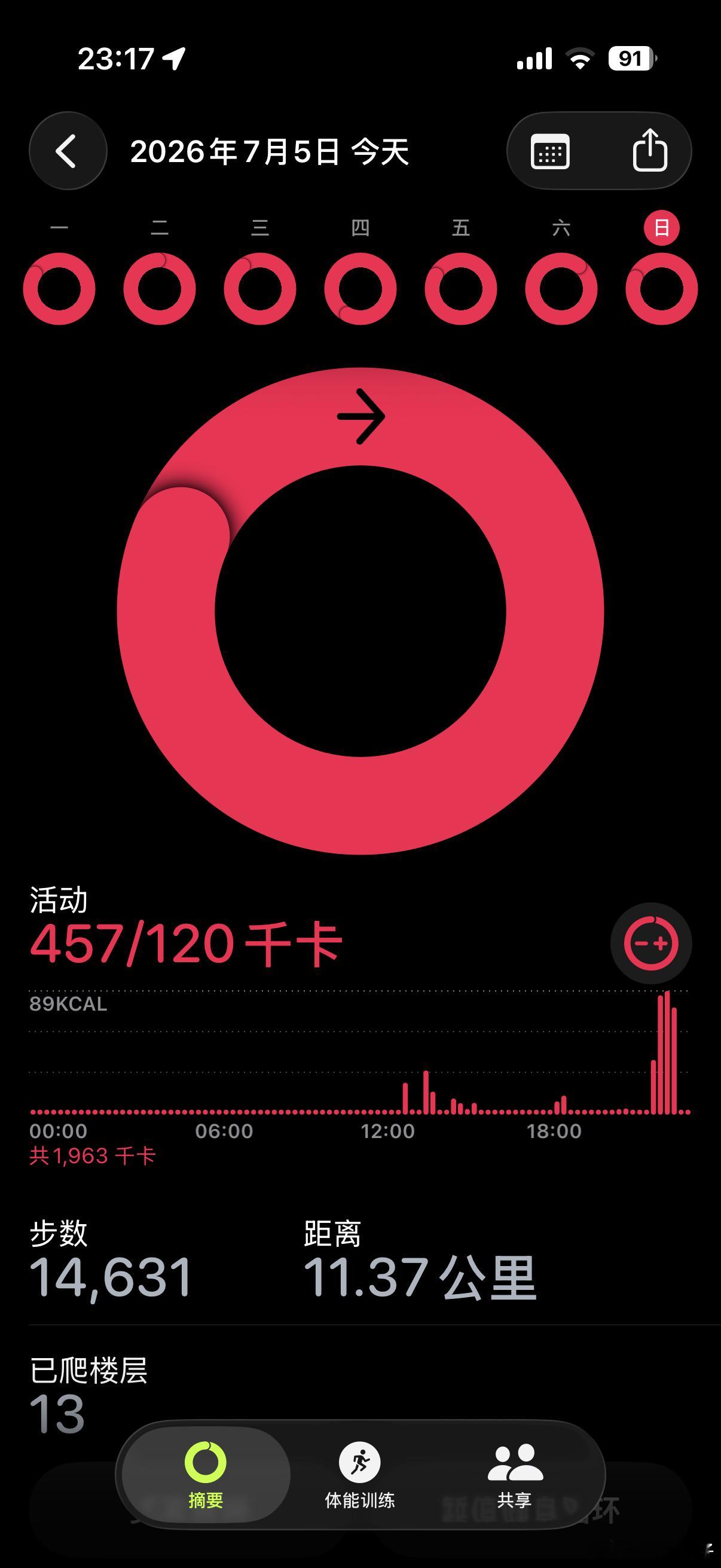 今天很好，50分钟走完6公里，出了一身汗，休息一下洗个澡，爽啊孟大胡子的瘦身日记