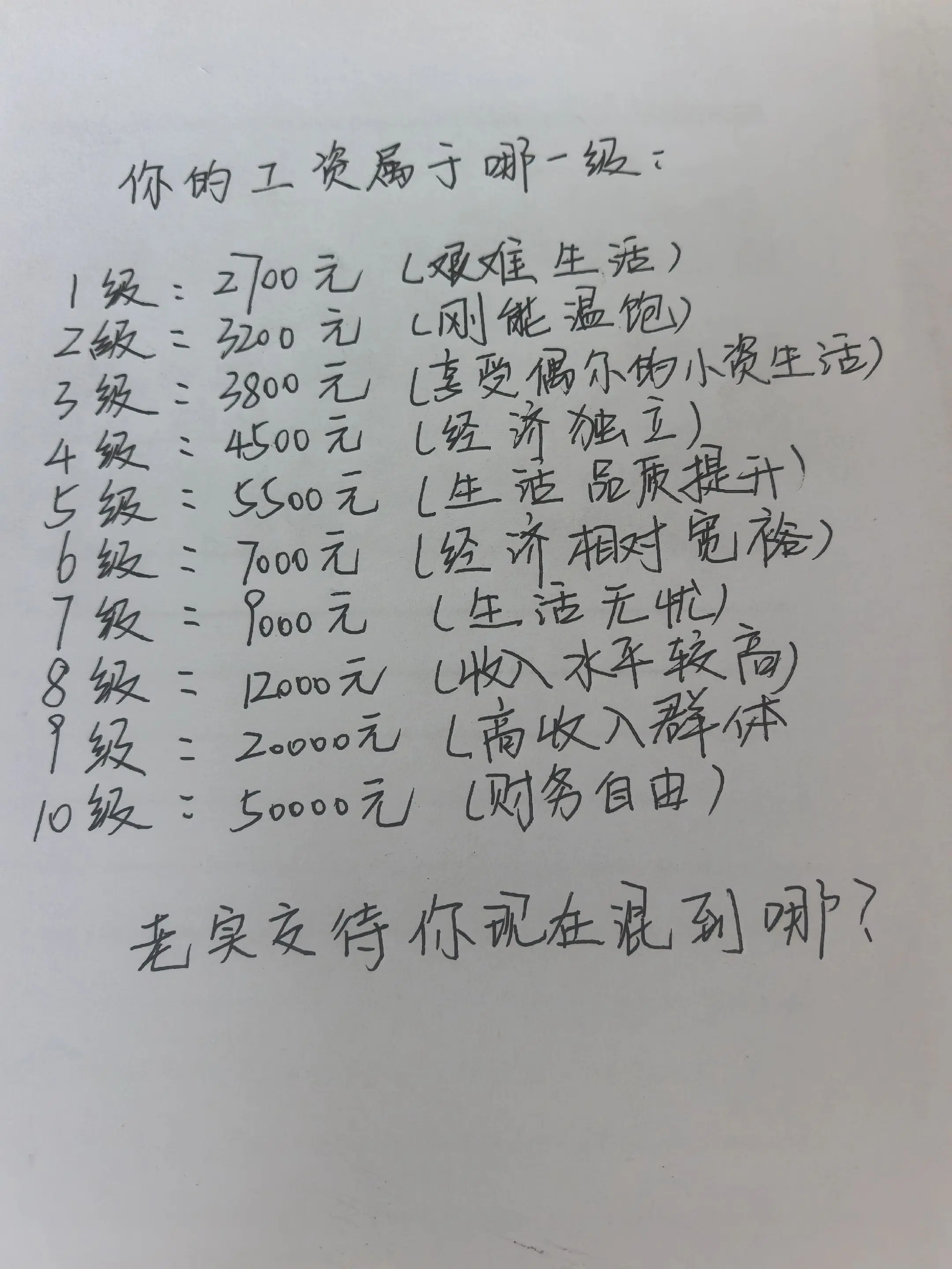算一算生活成本 薪资话题交流 手写讨论
