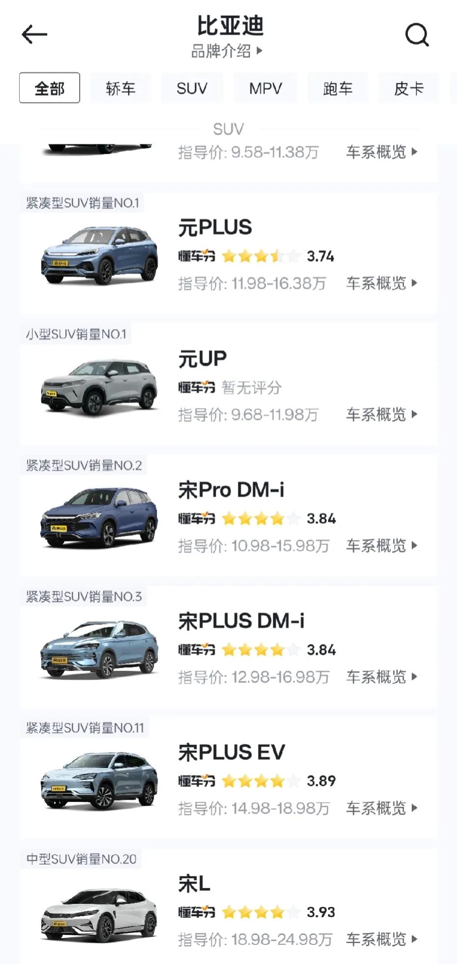 比亚迪：6月份新能源车销量：34.17万台。
太霸气了，就是自信，比亚迪月初第一