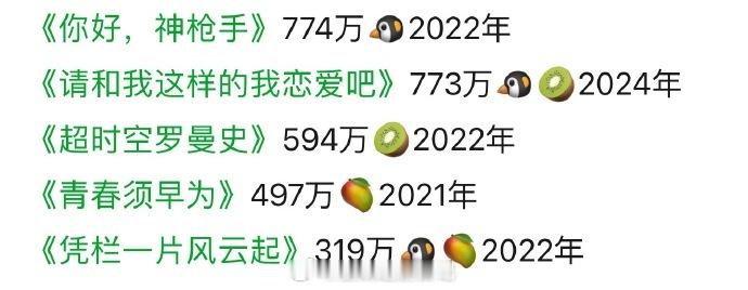 虽然但是 田曦薇已经努力在带剧了 