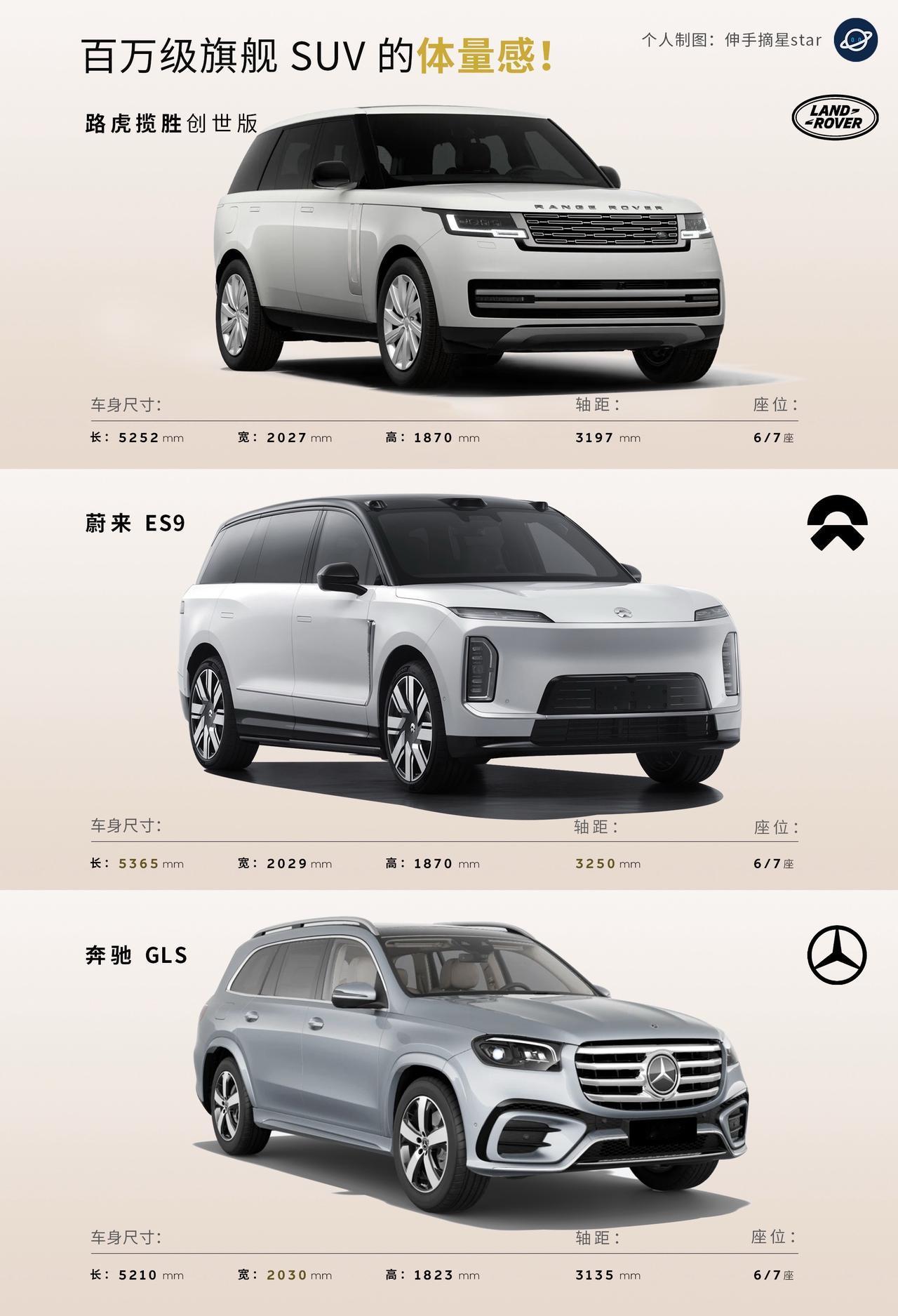 百万级旗舰SUV的体量感，
ES9比大更大大大大大一号！
如果把ES9叫【纯电大