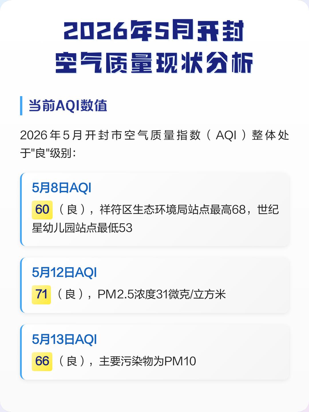 2026年5月开封空气质量现状分析

"当古都遇上蓝天保卫战：2026年开封5月