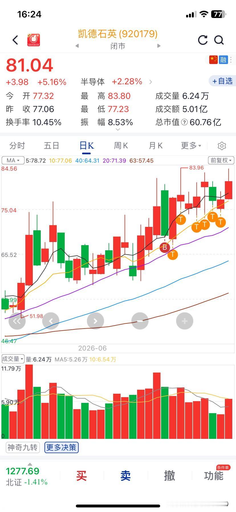 太难了这个市场，到处都是陷阱！买了不动要不跌！

卖了就拉！就象导航一样！ 不知