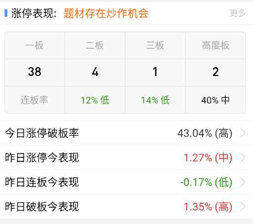 最近都没怎么看龙虎榜了，很多大资金都去趋势玩，连板这边只剩下头铁家人、量化和各种